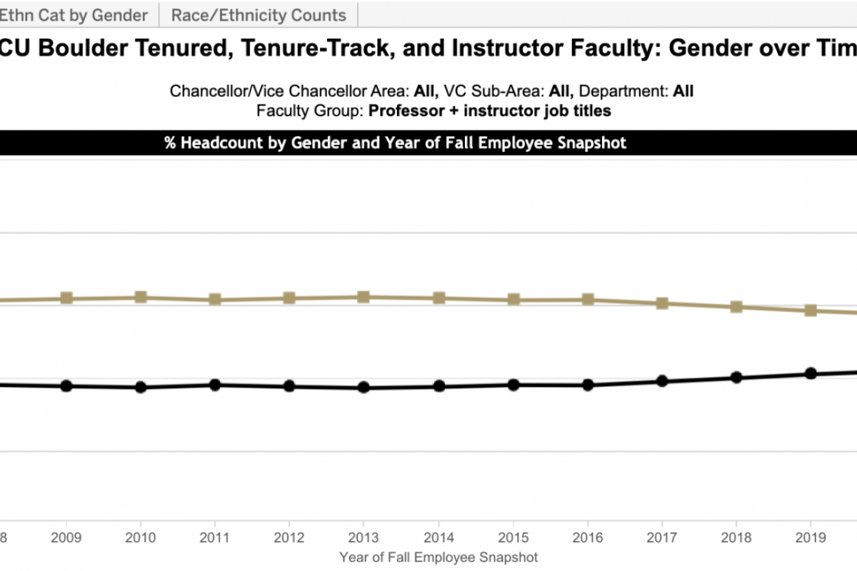 generic chart graphic