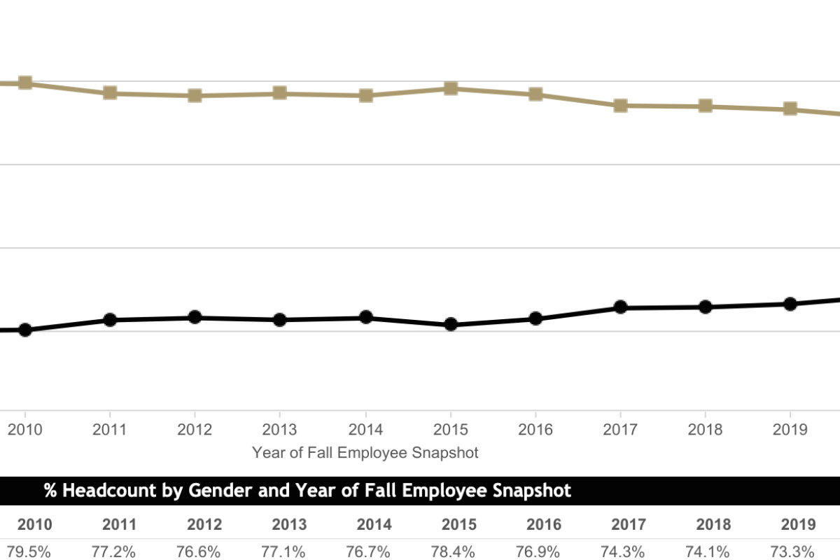generic chart graphic