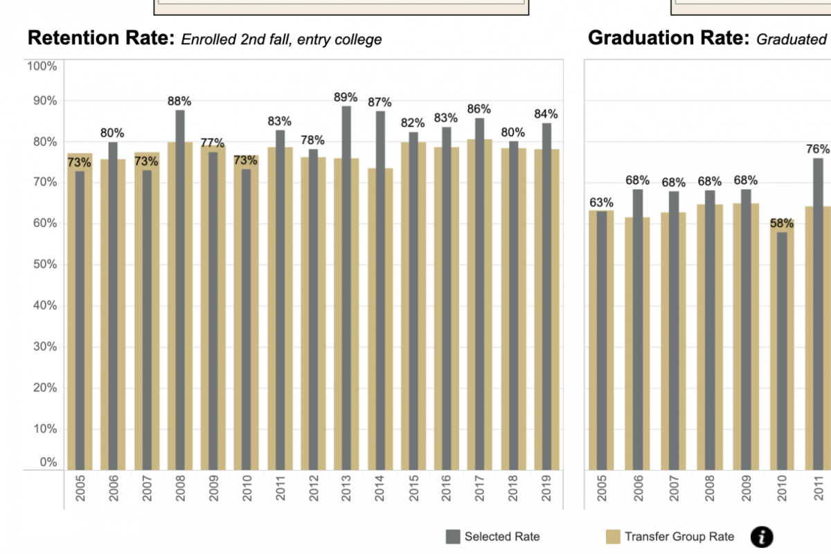 generic chart graphic