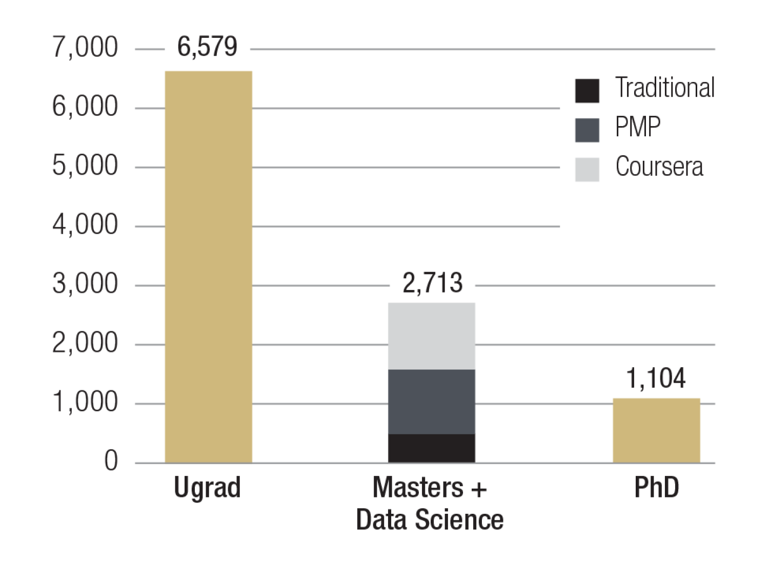 Enrollment Chart 2024