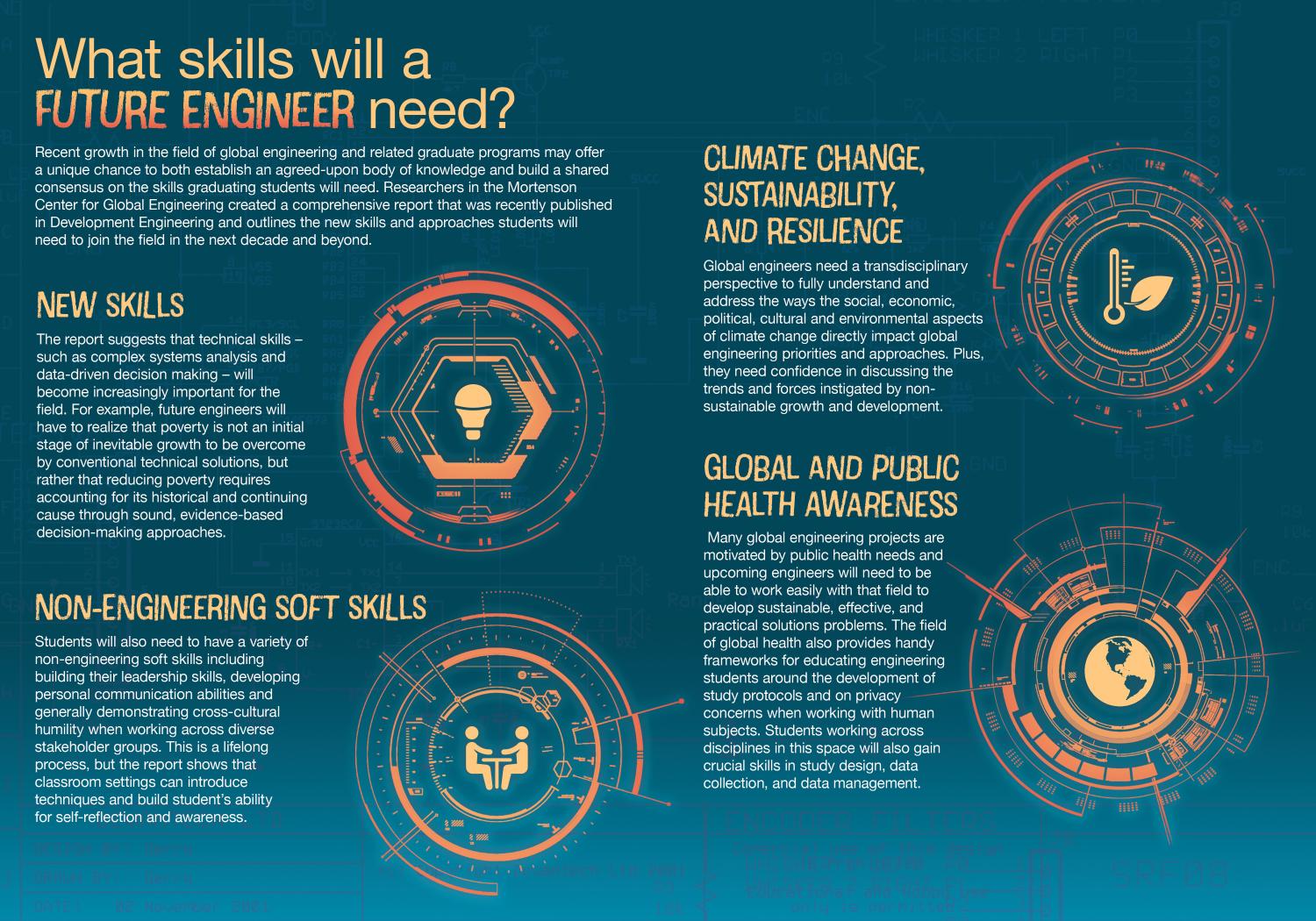What skills will a future engineer need? Illustration