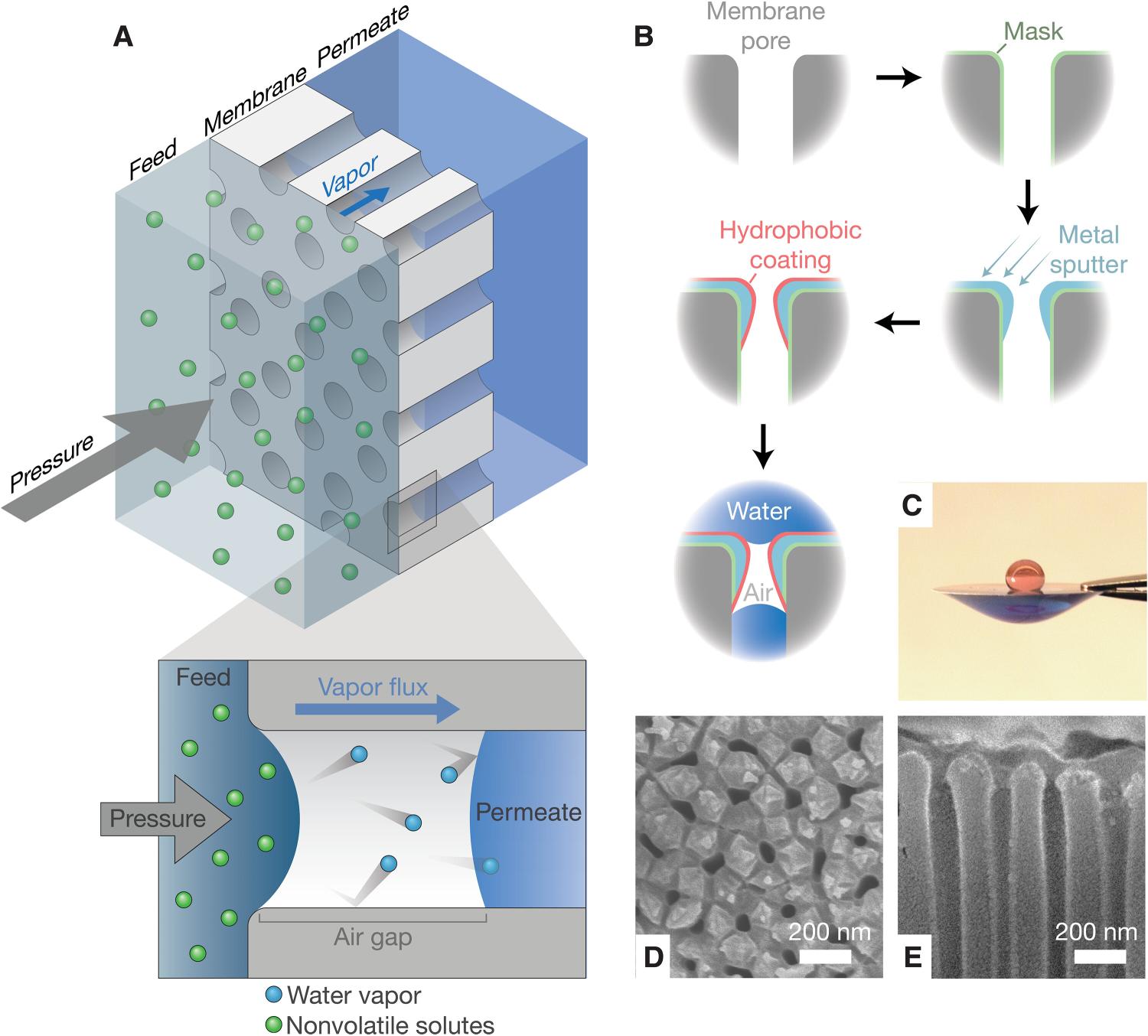Design of ultrathin air-trapping membranes for pressure-driven vapor transport.