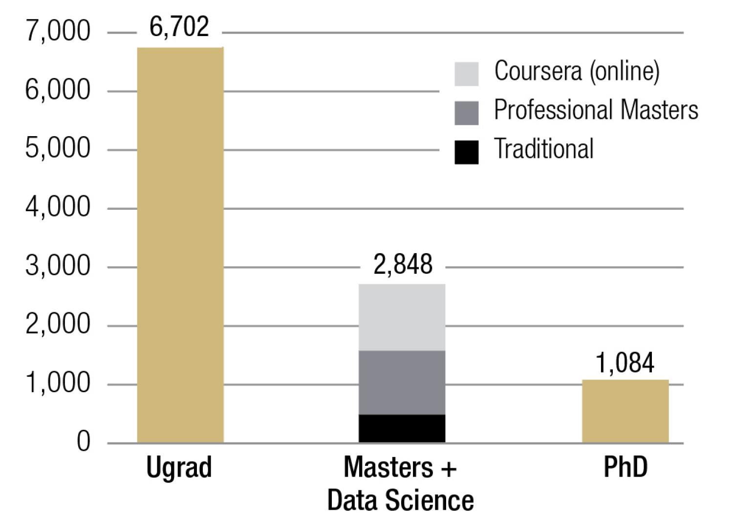 Student Enrollment Chart 2025