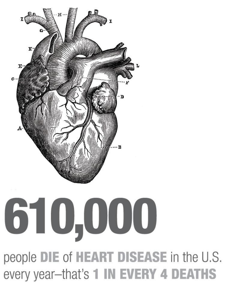getting personal heart infographic