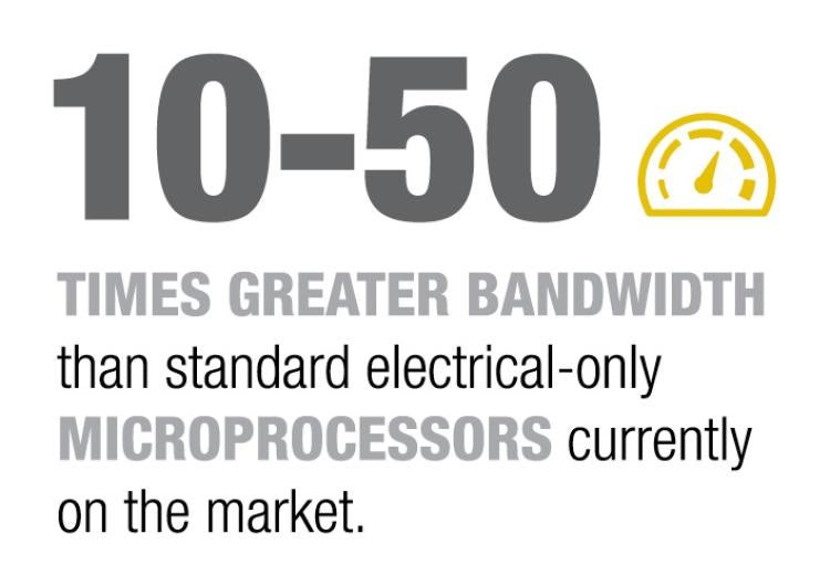 infographic