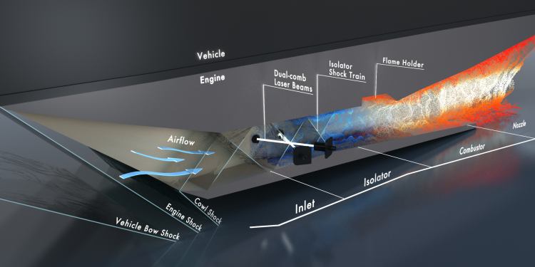 Hypersonic engines test schematic