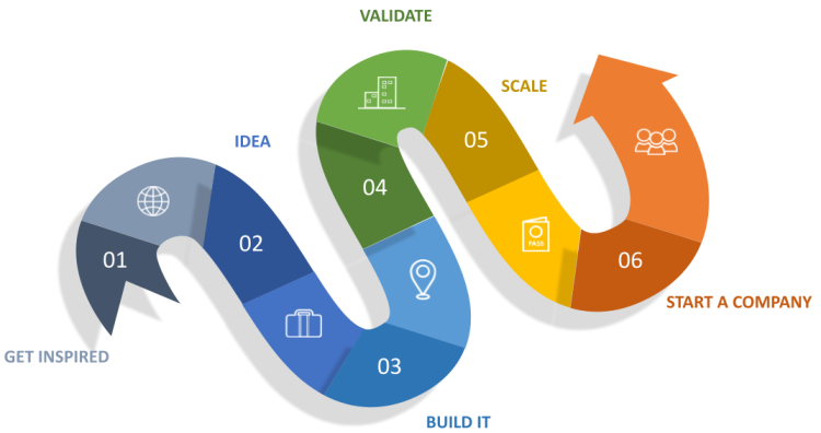 Roadmap Graphic