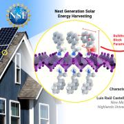 Flow chart of next generation solar harvesting