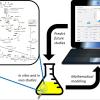 Computational tools