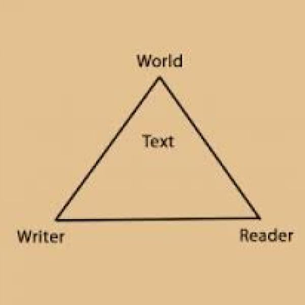 The Communication Triangle