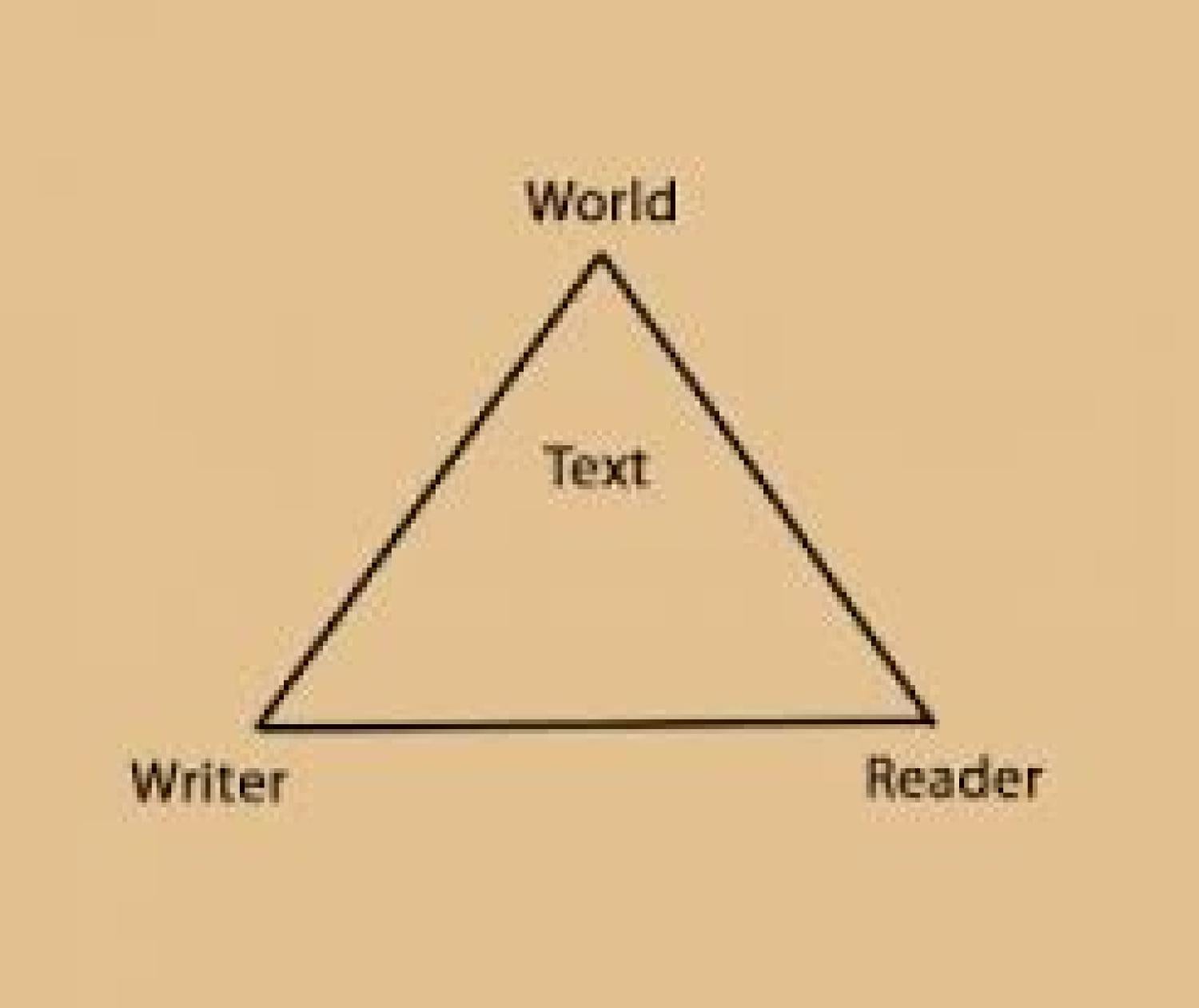 The Communication Triangle