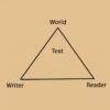 The Communication Triangle