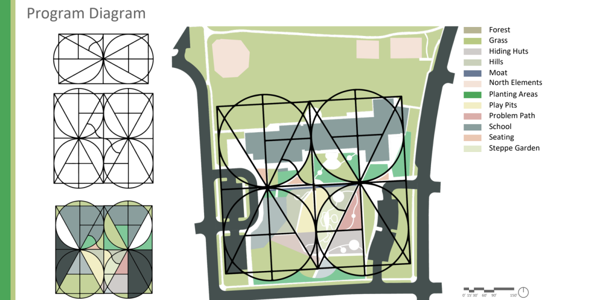 Concept Design Emerald Elementary Schoolyard Redesign