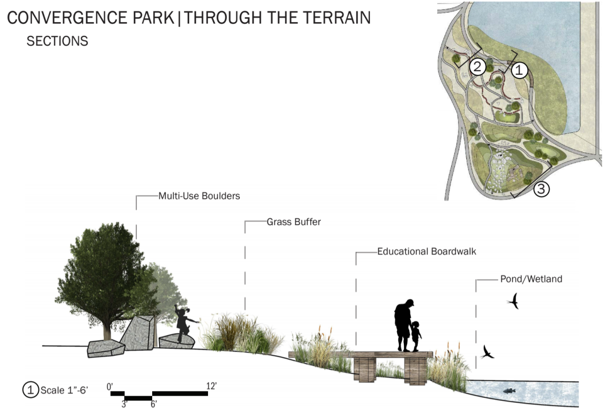 Student design of terrain section view
