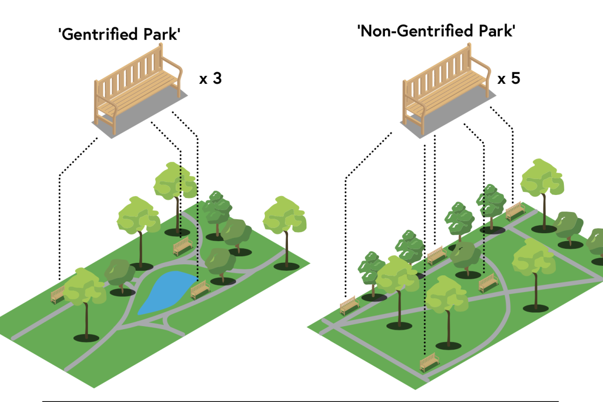 Eye on our Landscapes: Measuring Gentrifying Physical Features of Post-Industrial Landscape Architecture Projects