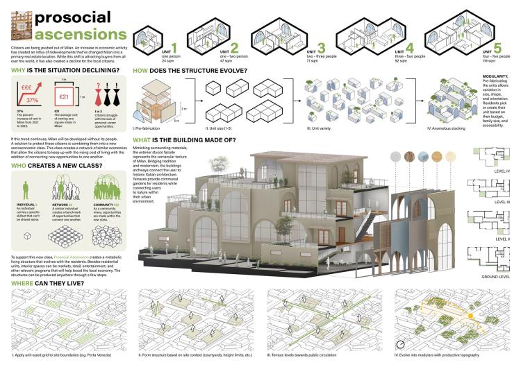 Prosocial Ascensions