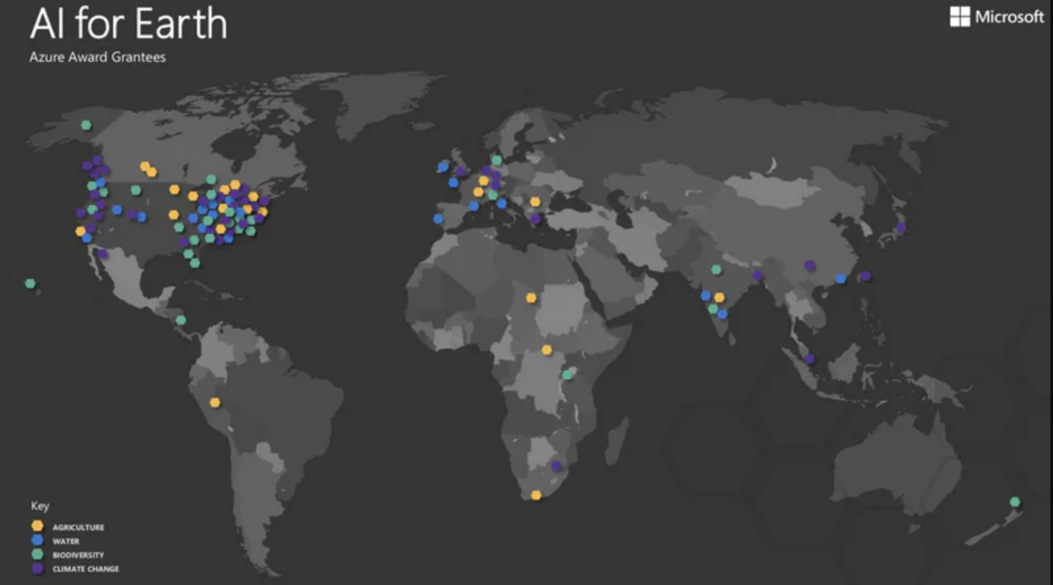 Azure Award Grantees