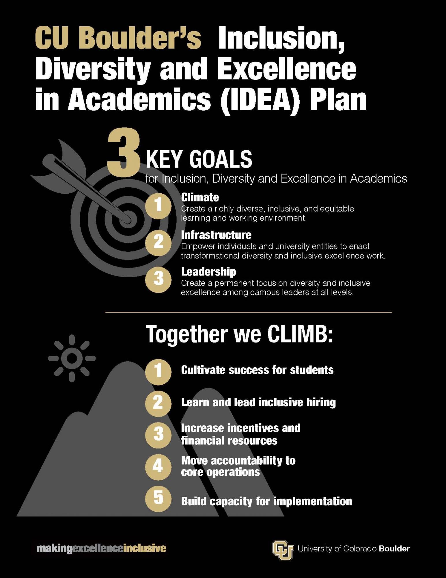 IDEA plan page 1