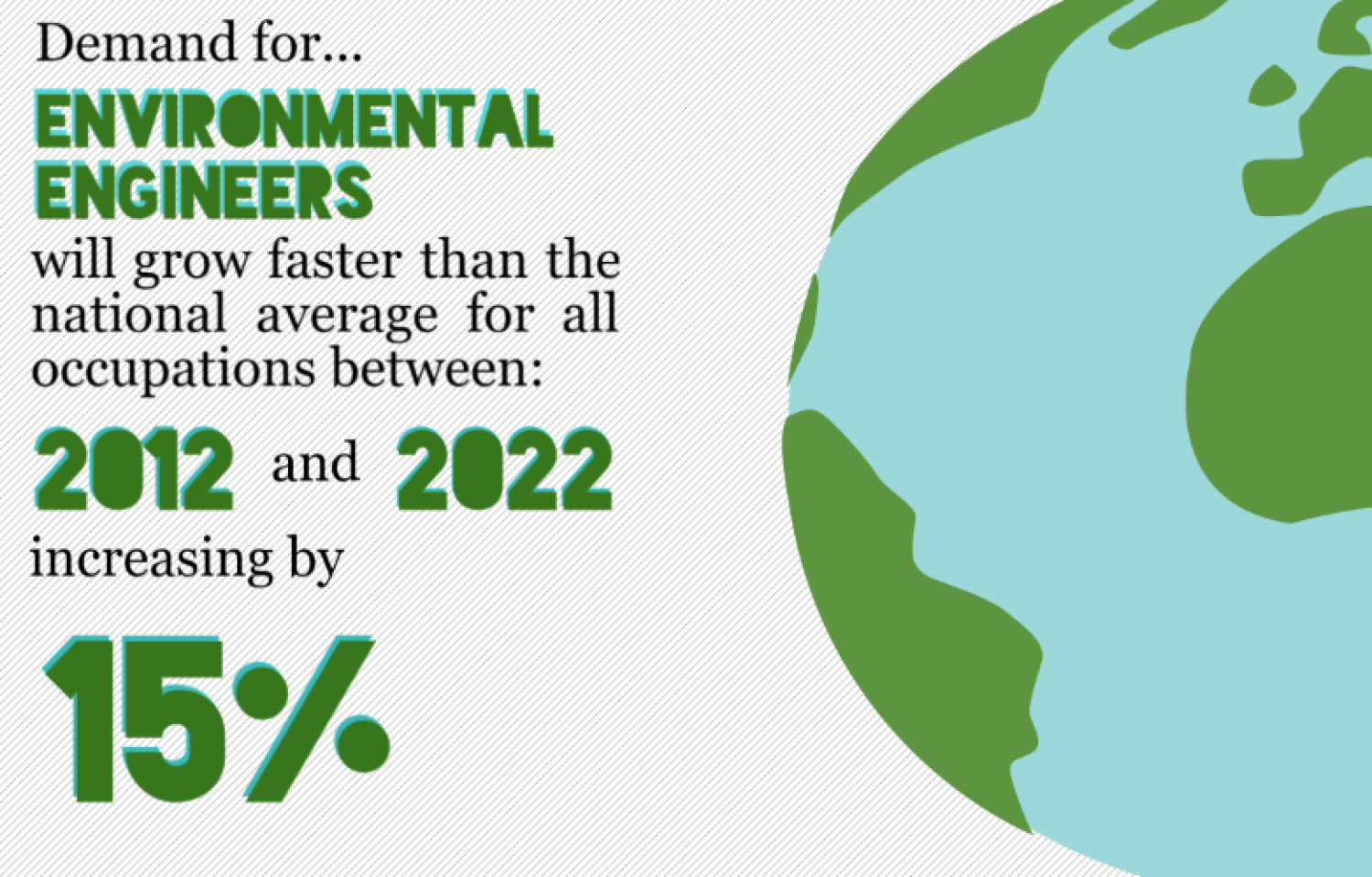 Sustainabilitystats