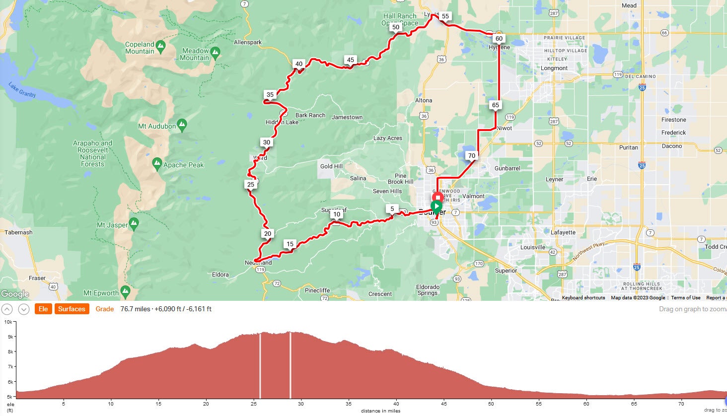 Epic 75 route map