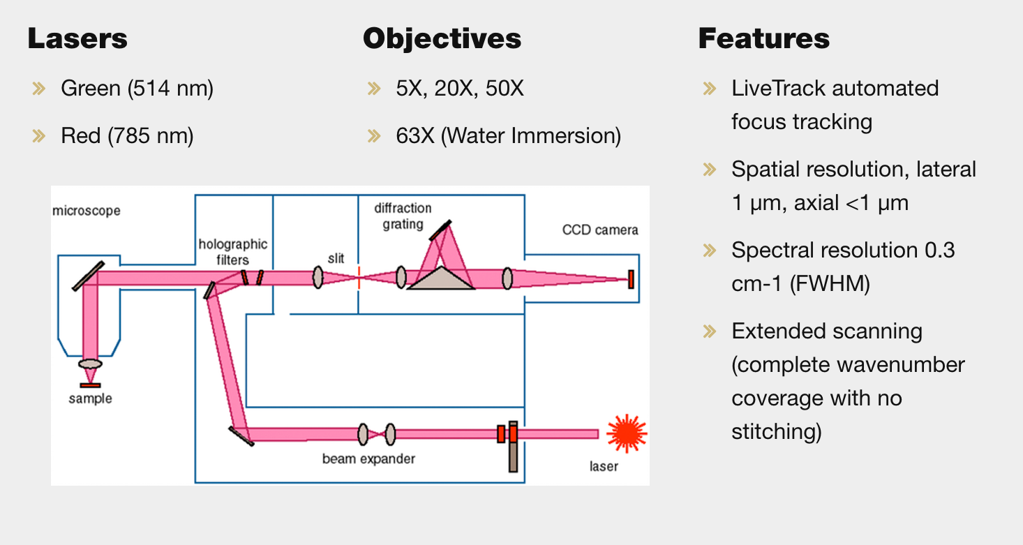 Renishaw InVia Raman Microscope | Instrumentation and Multimodal Imaging Core Facility | University of Colorado Boulder