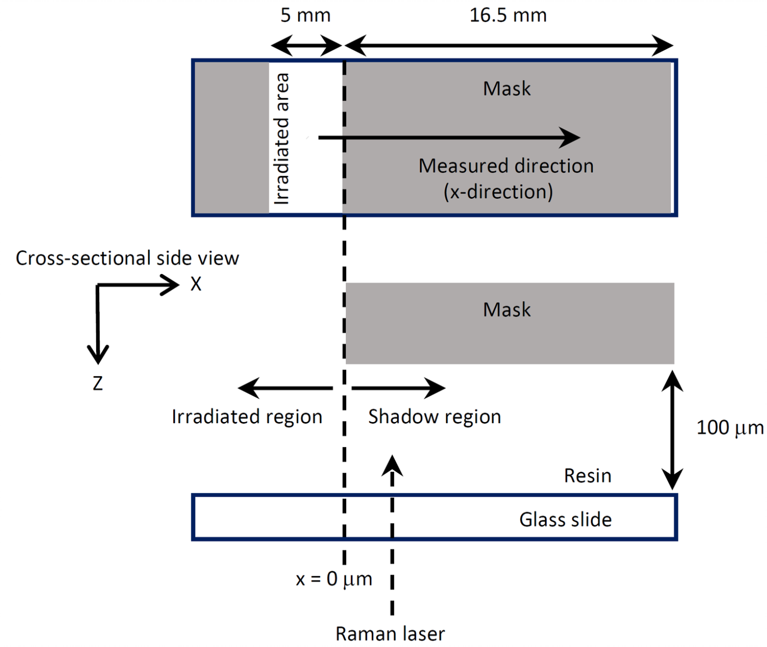 Renishaw app 1b
