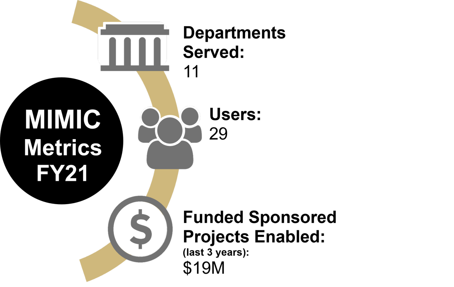key metrics
