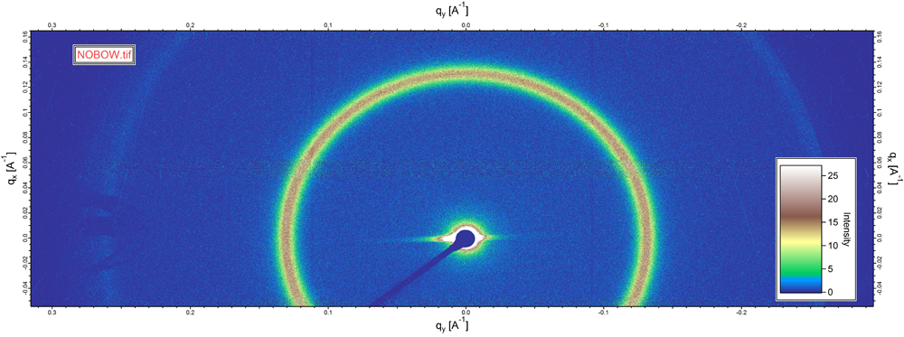 ) Small-angle x-ray diffraction from the bent-core liquid crystal NOBOW in the helical nanofilament phase
