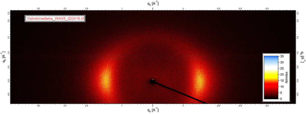 Wide-angle diffraction from a nematic liquid crystal elastomer before and after stretching