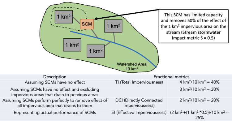 SCM Metrics
