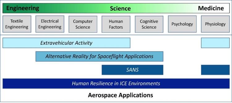 Anderson research vision
