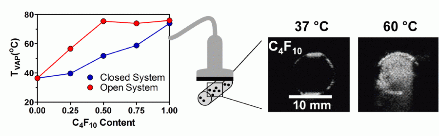 graph of droplet vaporization behavior