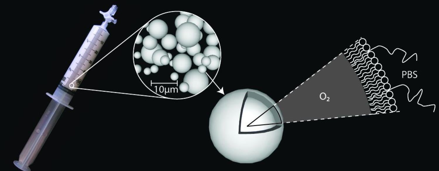 Oxygen microbubbles