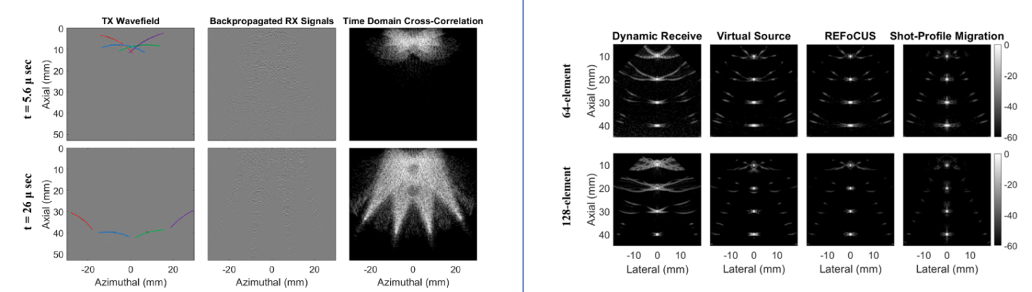 Multiline Transmit Imaging
