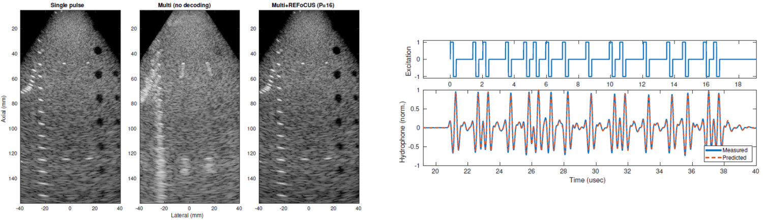 Multipulse encoding