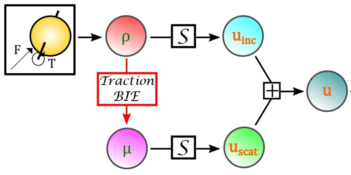An integral equation formulation for rigid bodies in Stokes flow in three dimensions