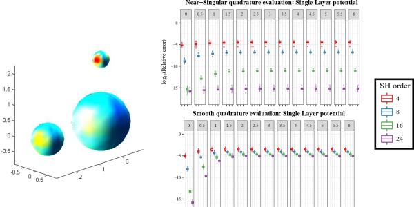 Boundary integral equation analysis for suspensions of spheres in Stokes flo