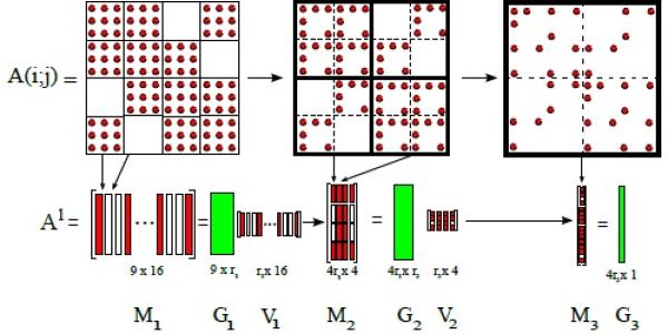 A tensor train acceleration of nonsmooth rigid body dynamic