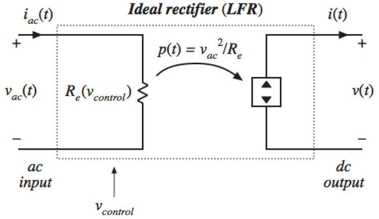 Ideal Rectifier Model where two circuits are connected by a resistor and a power supply.