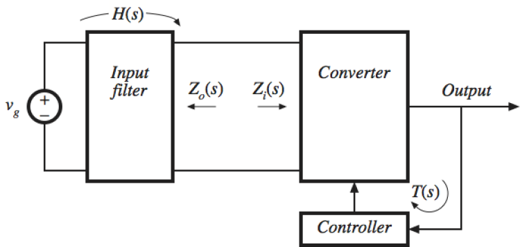 addition of an input filter to a switching power converter, where power is made into a parallel circuit with a power source on the side of the filter