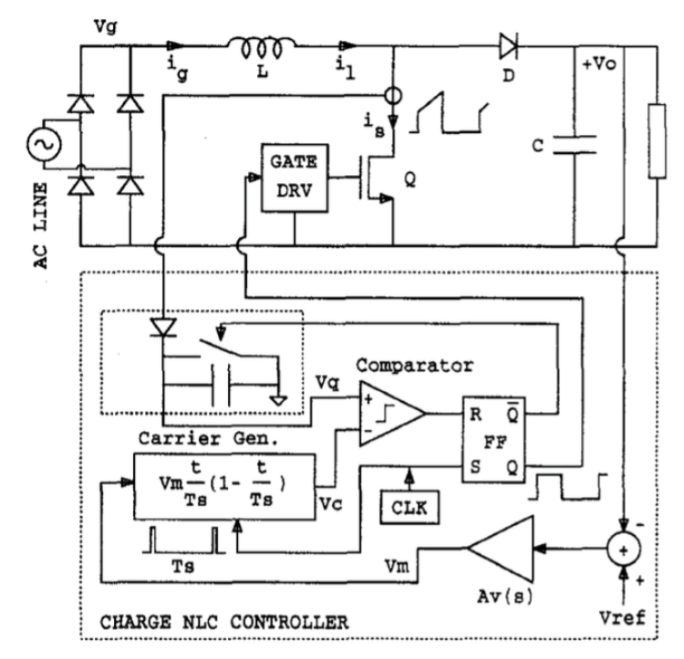 Boost rectifier model with nonlinear carrier control, where a large circuit has a charge nlc controller with a comparator and carrier generator connected to a gate driver