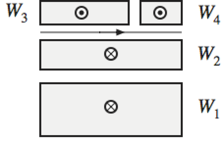 Winding geometry of four power sources that have a current running through them, where the bottom two are going into the screen, and the top two are coming out