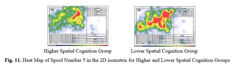 There are two heat maps measuring spatial cognition. The left graph has less red and is labeled higher spatial cognition group. The right graph has more red coloration and is labeled lower spatial cognition group.