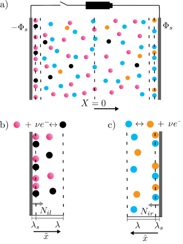 multiion