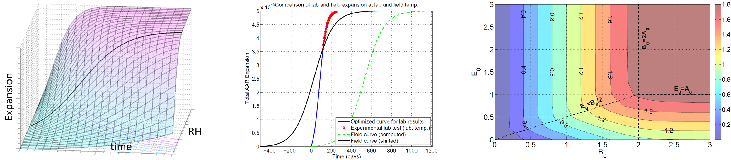 ASR_kinetics