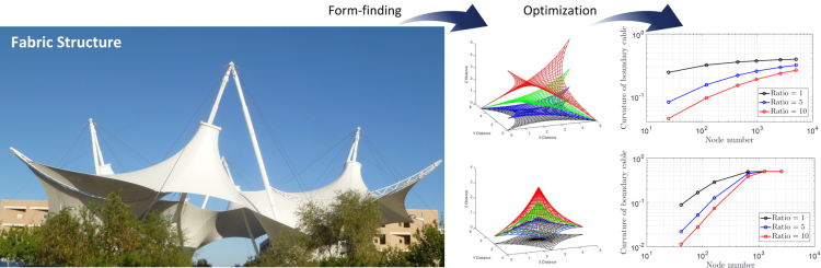 fabric_structure