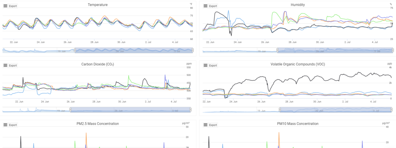 air quality dashboard