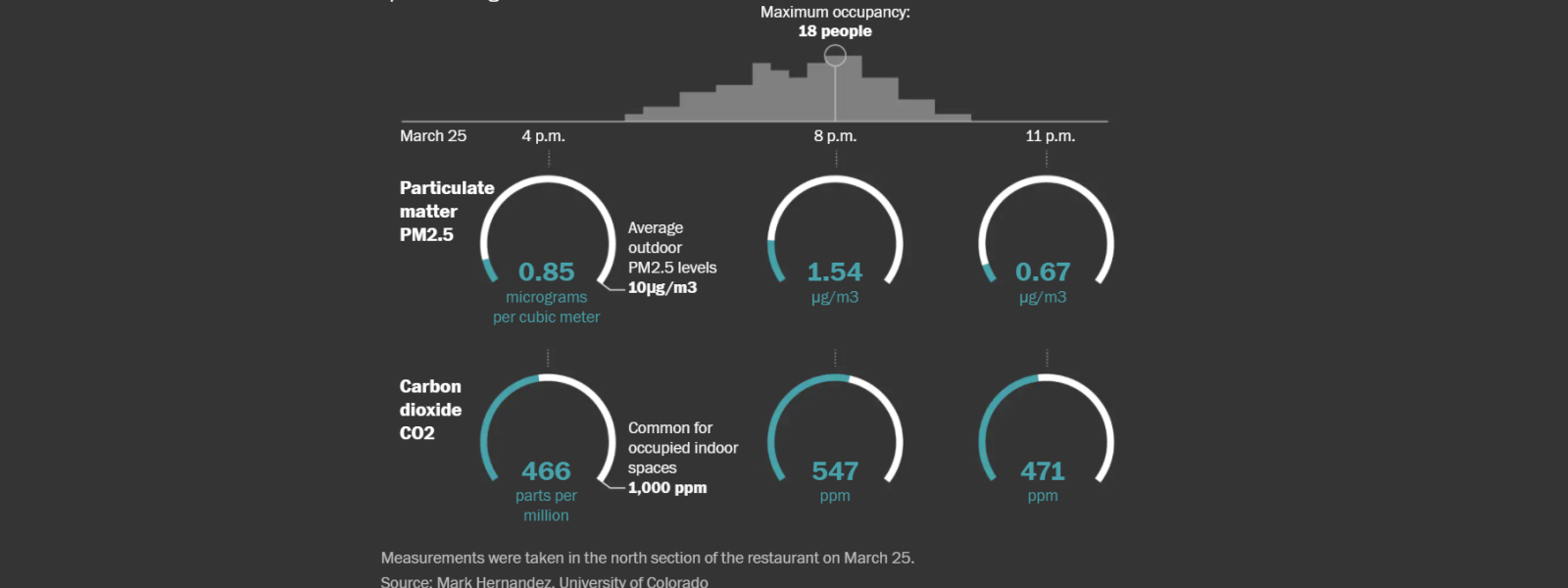 Air quality dashboard