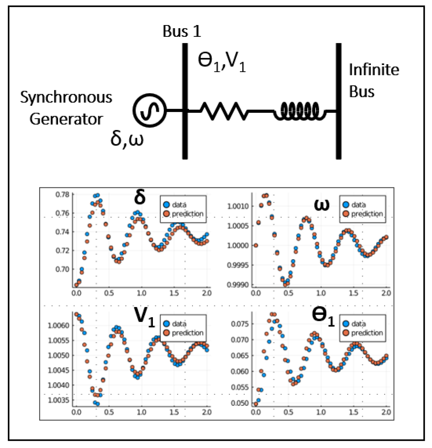 power systme dynamics
