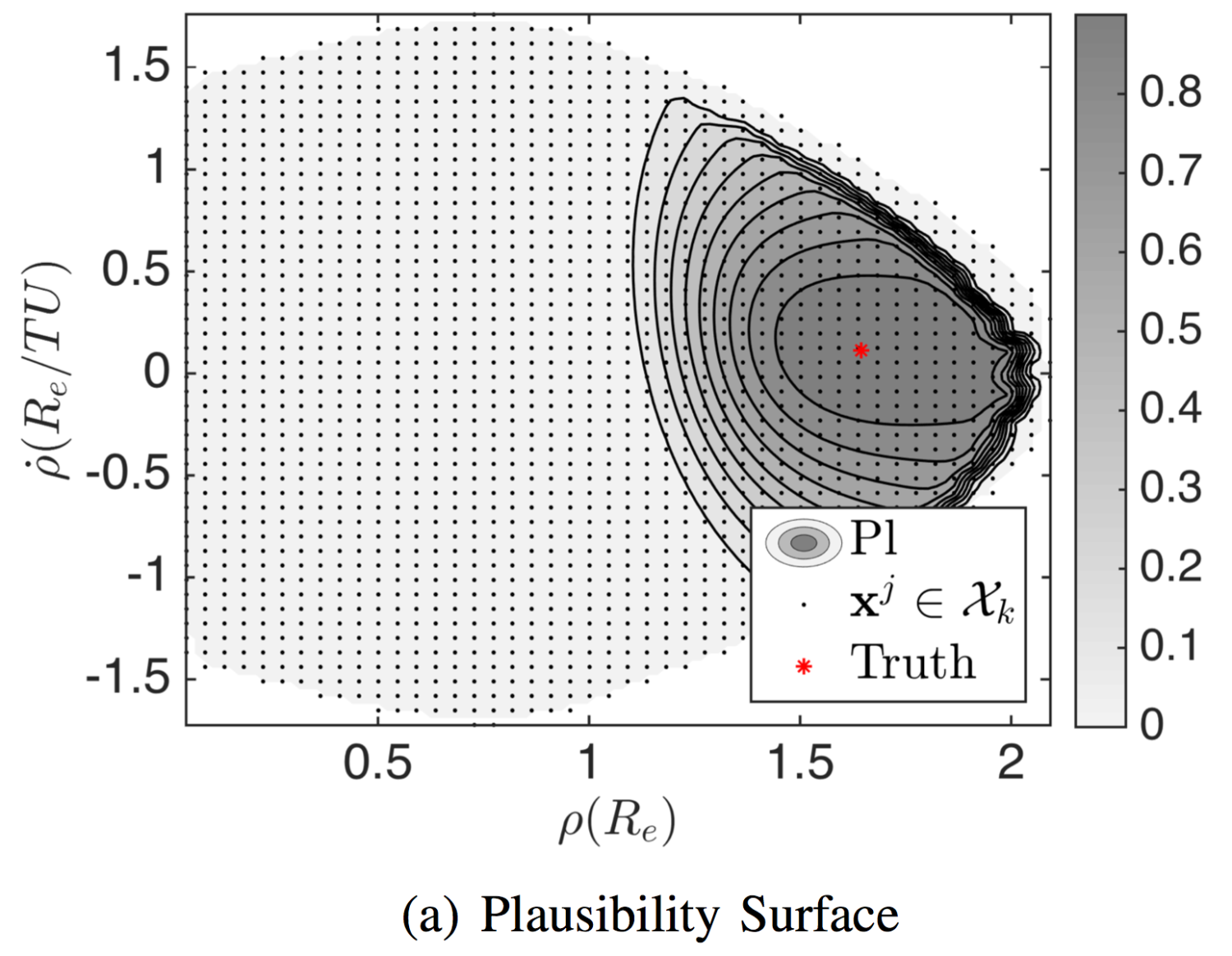 Plausibility surface